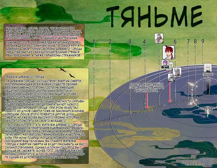 Страница 3