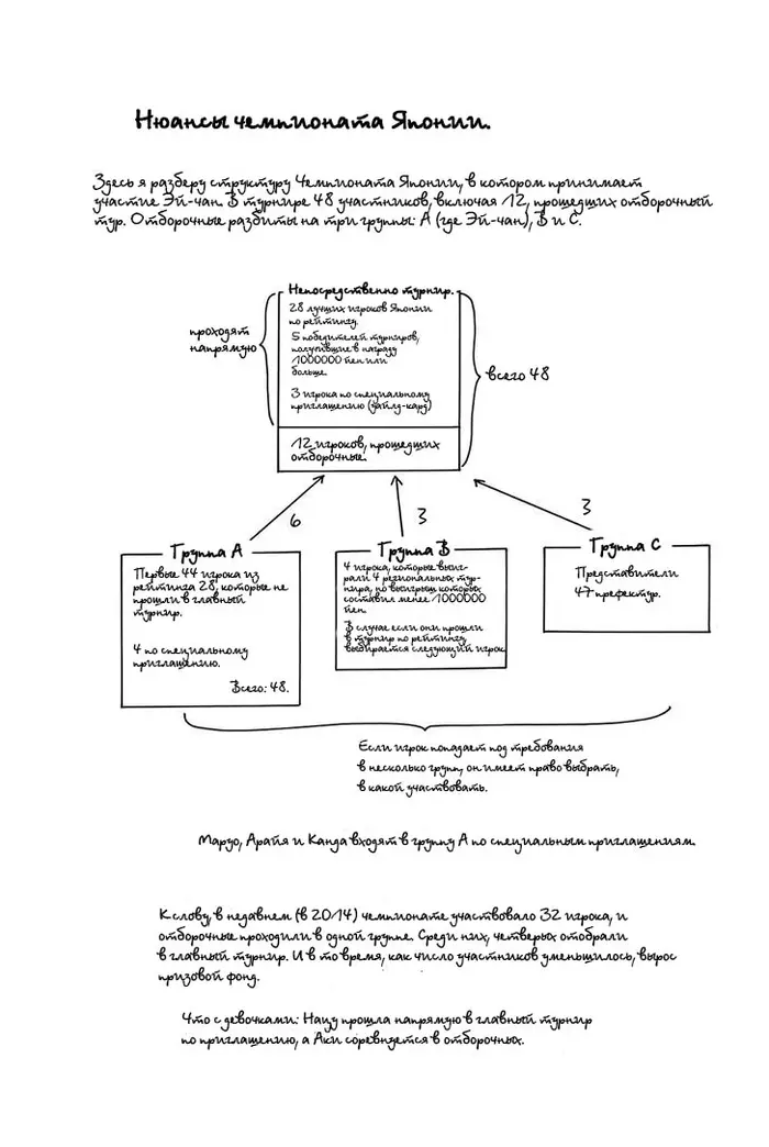 Страница 19