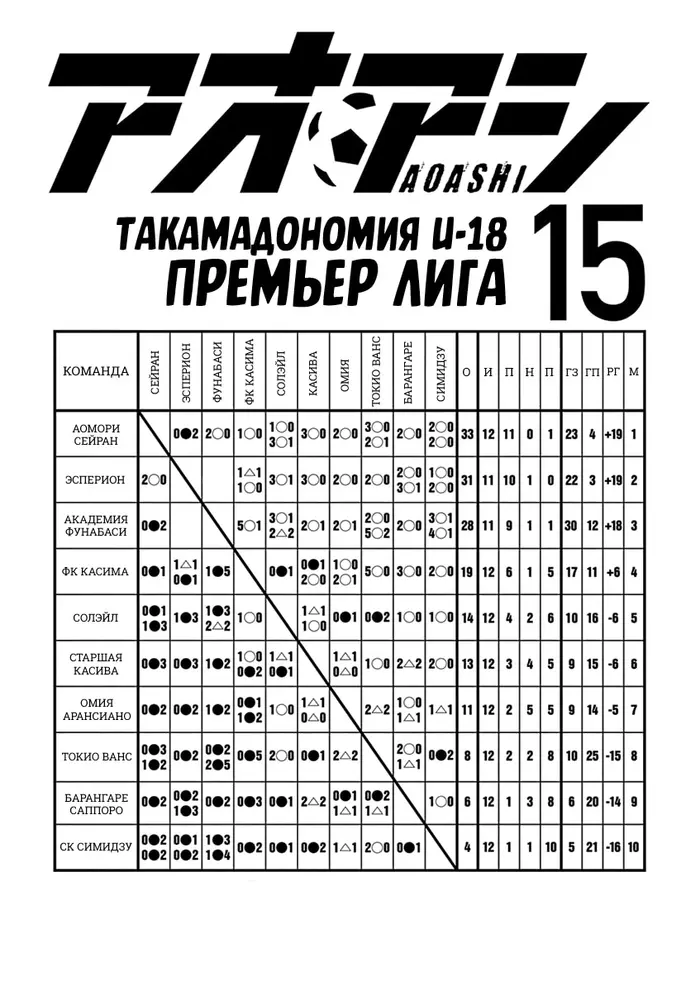 Страница 2