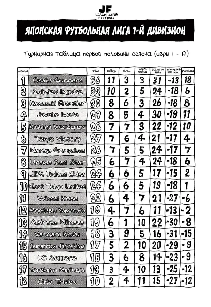 Страница 5