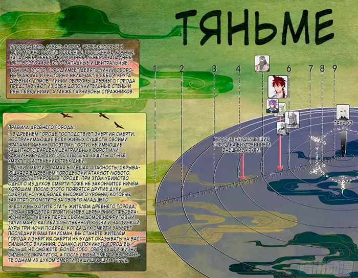 Страница 3