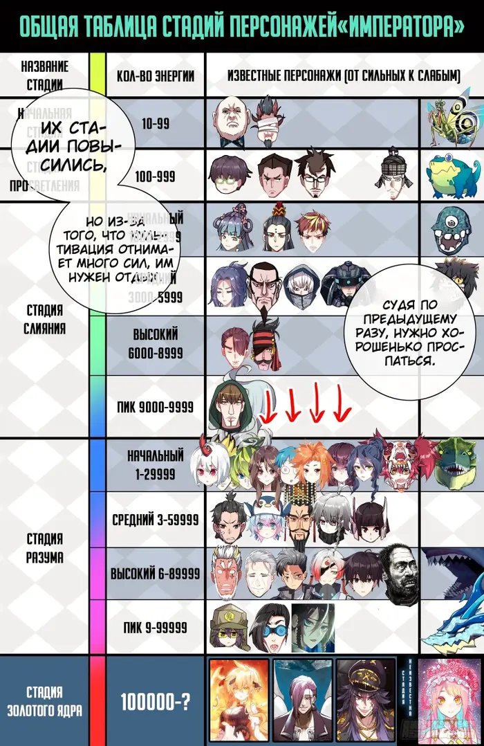 Страница 7