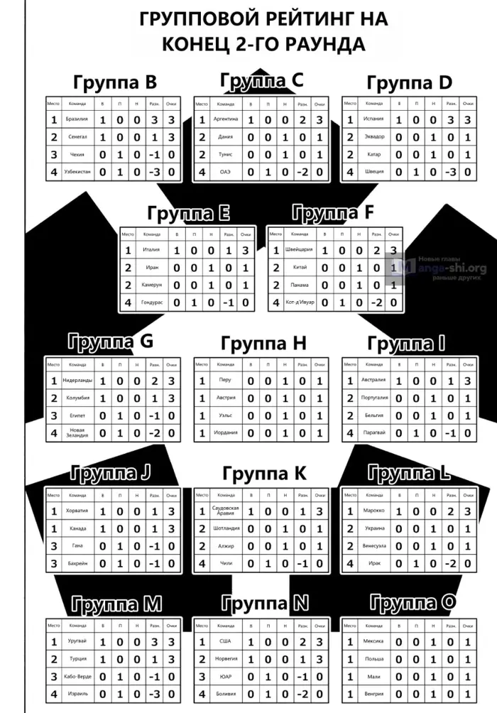 Страница 4