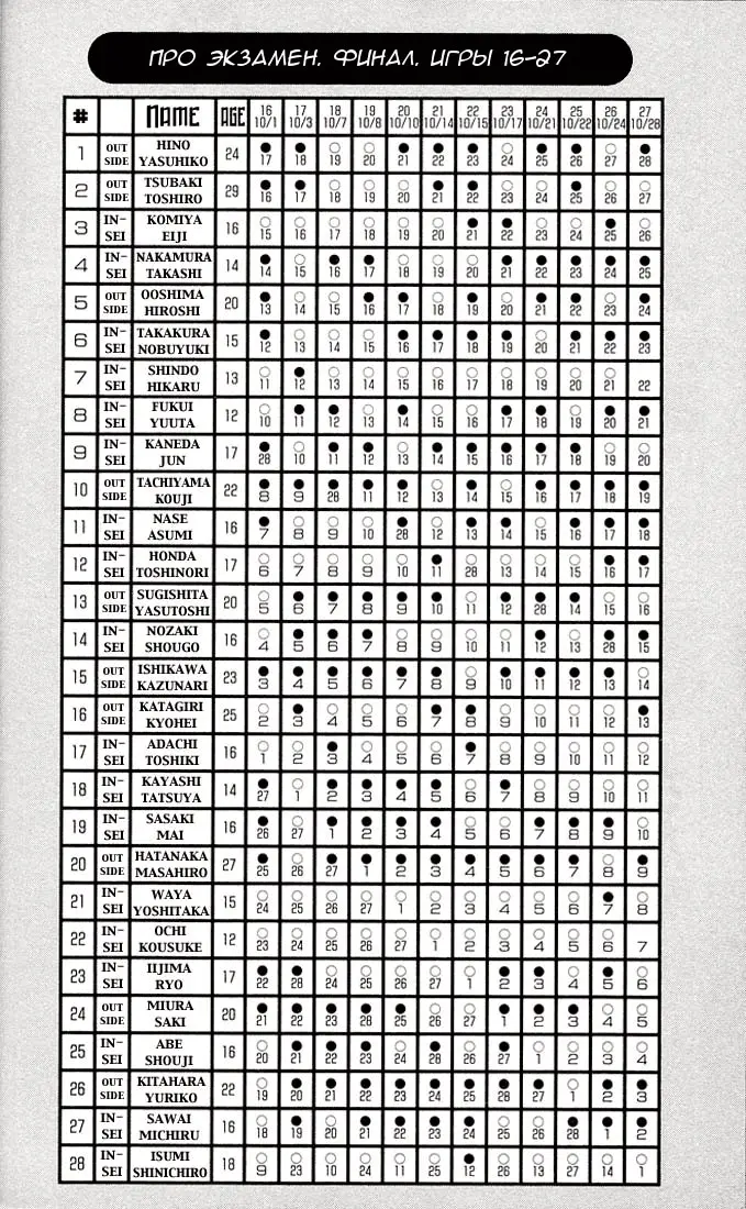 Страница 1