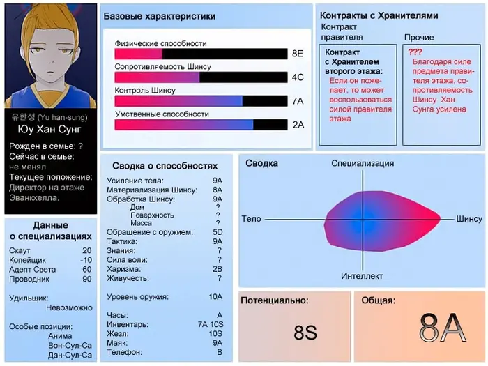 Страница 13